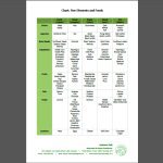 download pic 5 elements foods chart