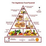 download pic vegetarian food pyramid